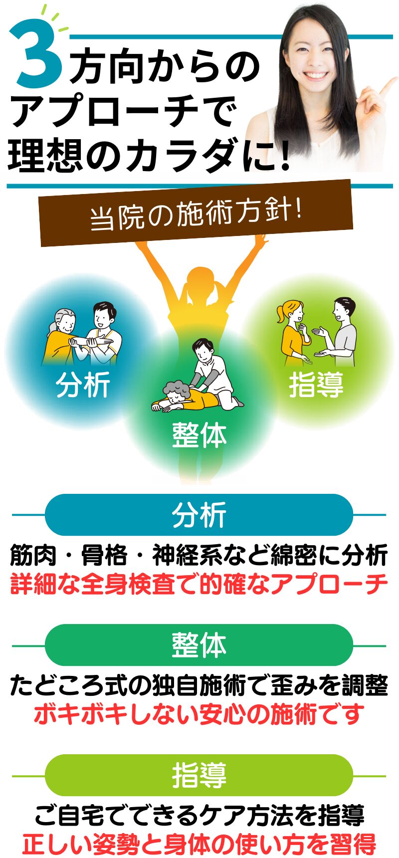 3方向からの アプローチで 理想のカラダに!